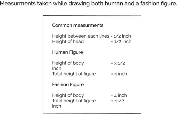 Figure measures